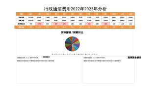 【行政数据】年度通信费用分析