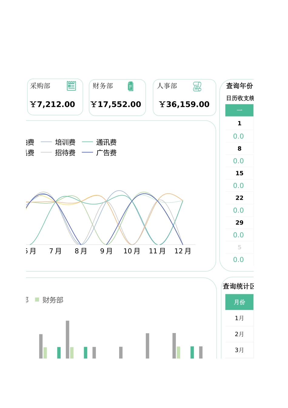 【行政数据】年度运营费用统计分析看板_第3页