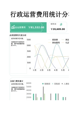 【行政数据】年度运营费用统计分析看板