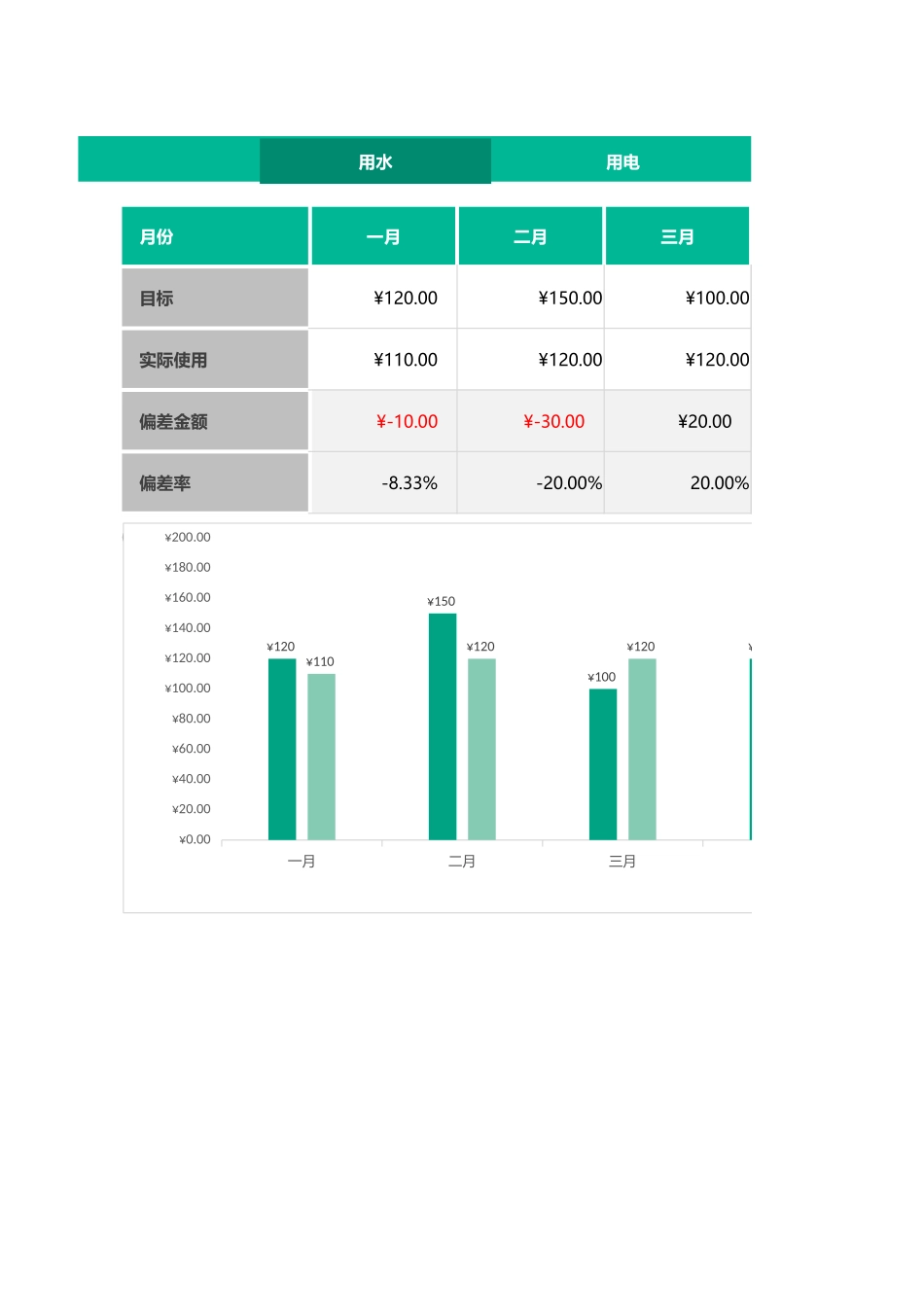 【行政数据】水电费统计管理-自动汇总图表_第1页