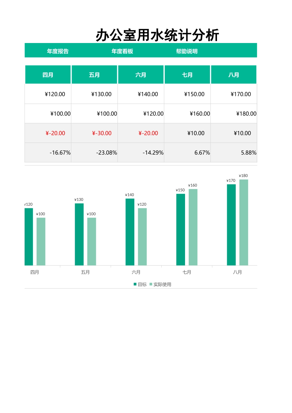 【行政数据】水电费统计管理-自动汇总图表_第2页