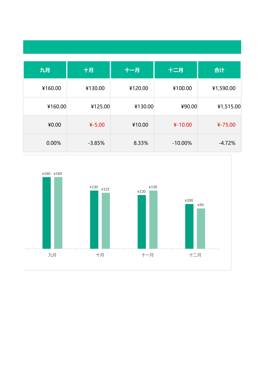 【行政数据】水电费统计管理-自动汇总图表_第3页