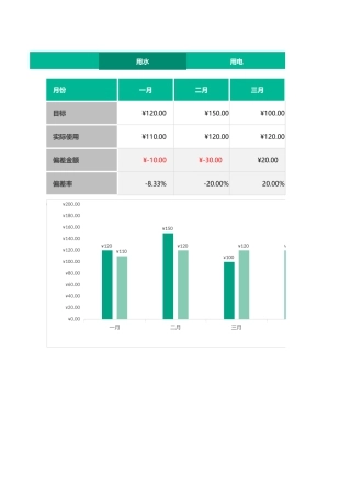 【行政数据】水电费统计管理-自动汇总图表