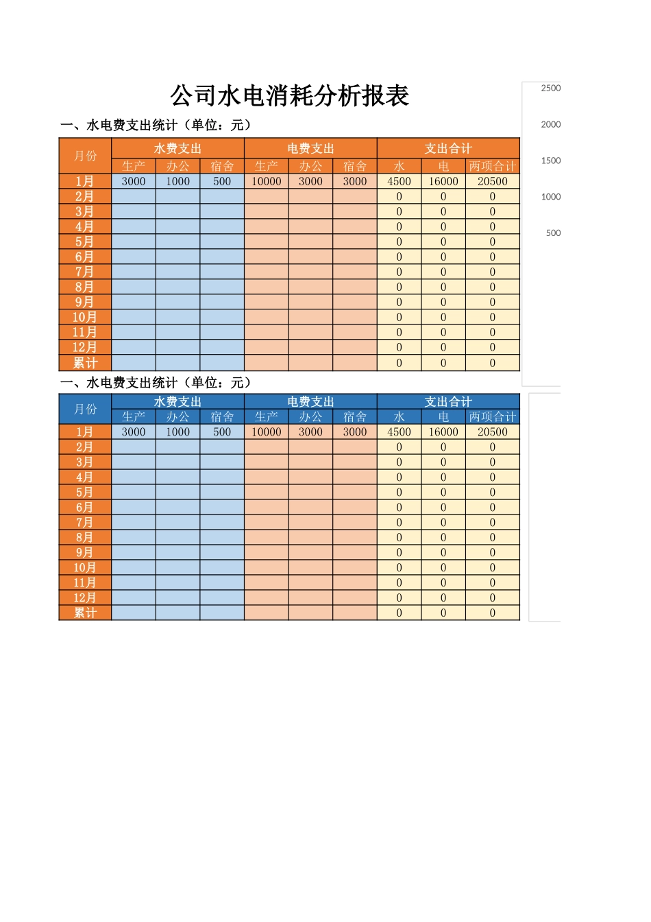【行政数据】水电消耗分析报表_第1页