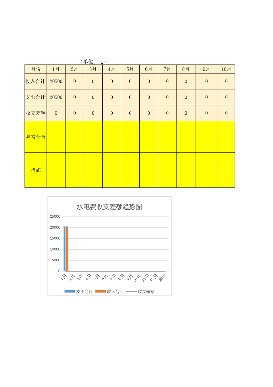 【行政数据】水电消耗分析报表_第2页