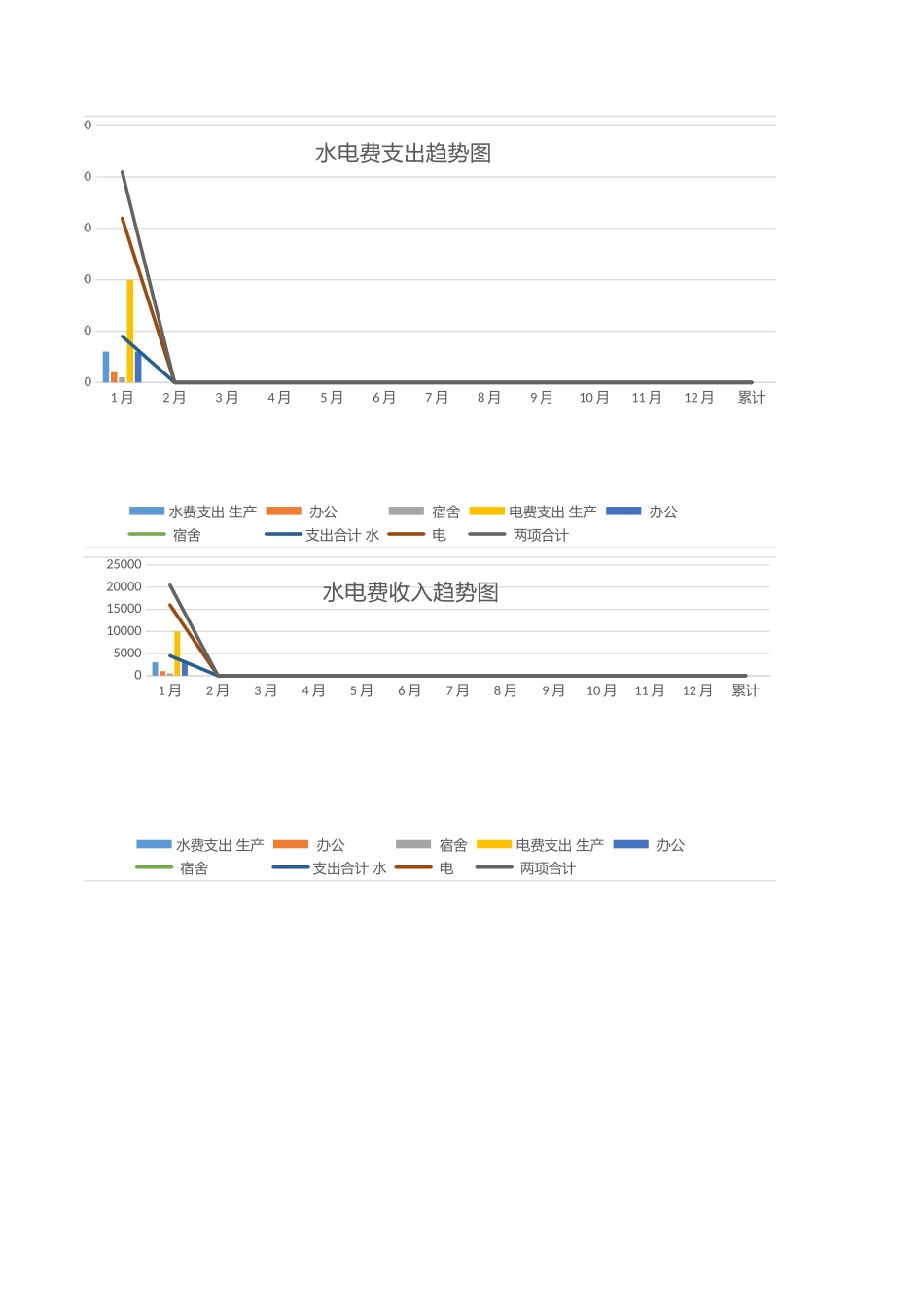 【行政数据】水电消耗分析报表_第3页