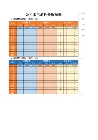 【行政数据】水电消耗分析报表