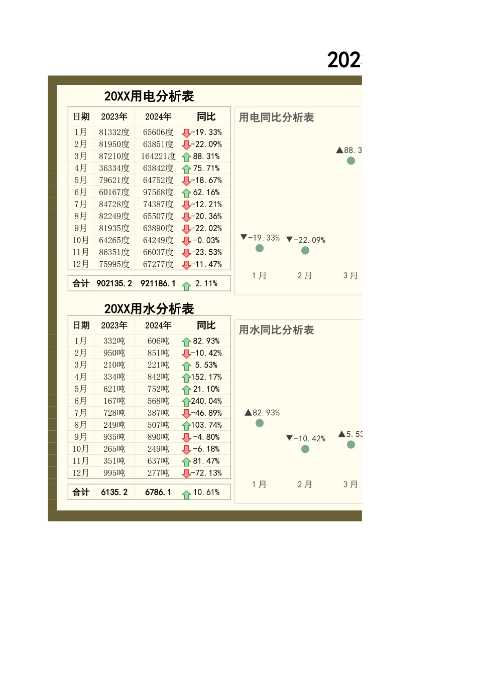 【行政数据】水电用量分析表_第1页