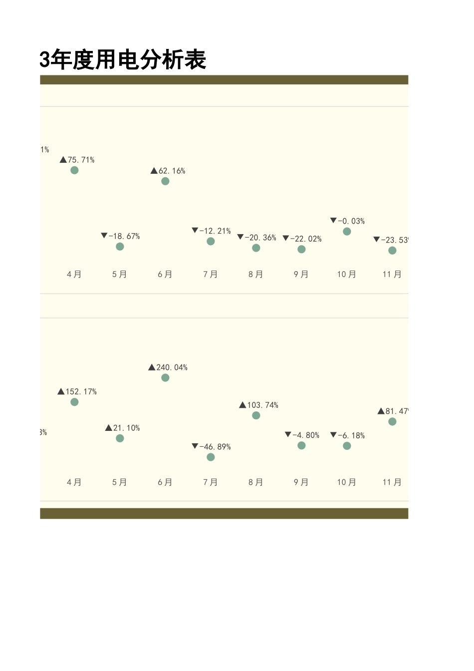 【行政数据】水电用量分析表_第2页