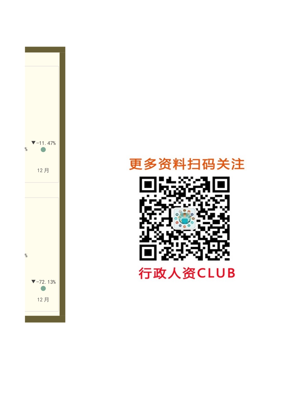 【行政数据】水电用量分析表_第3页