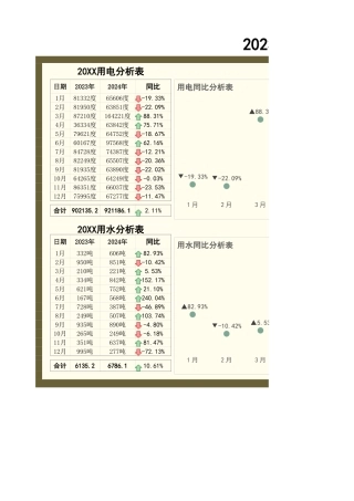 【行政数据】水电用量分析表