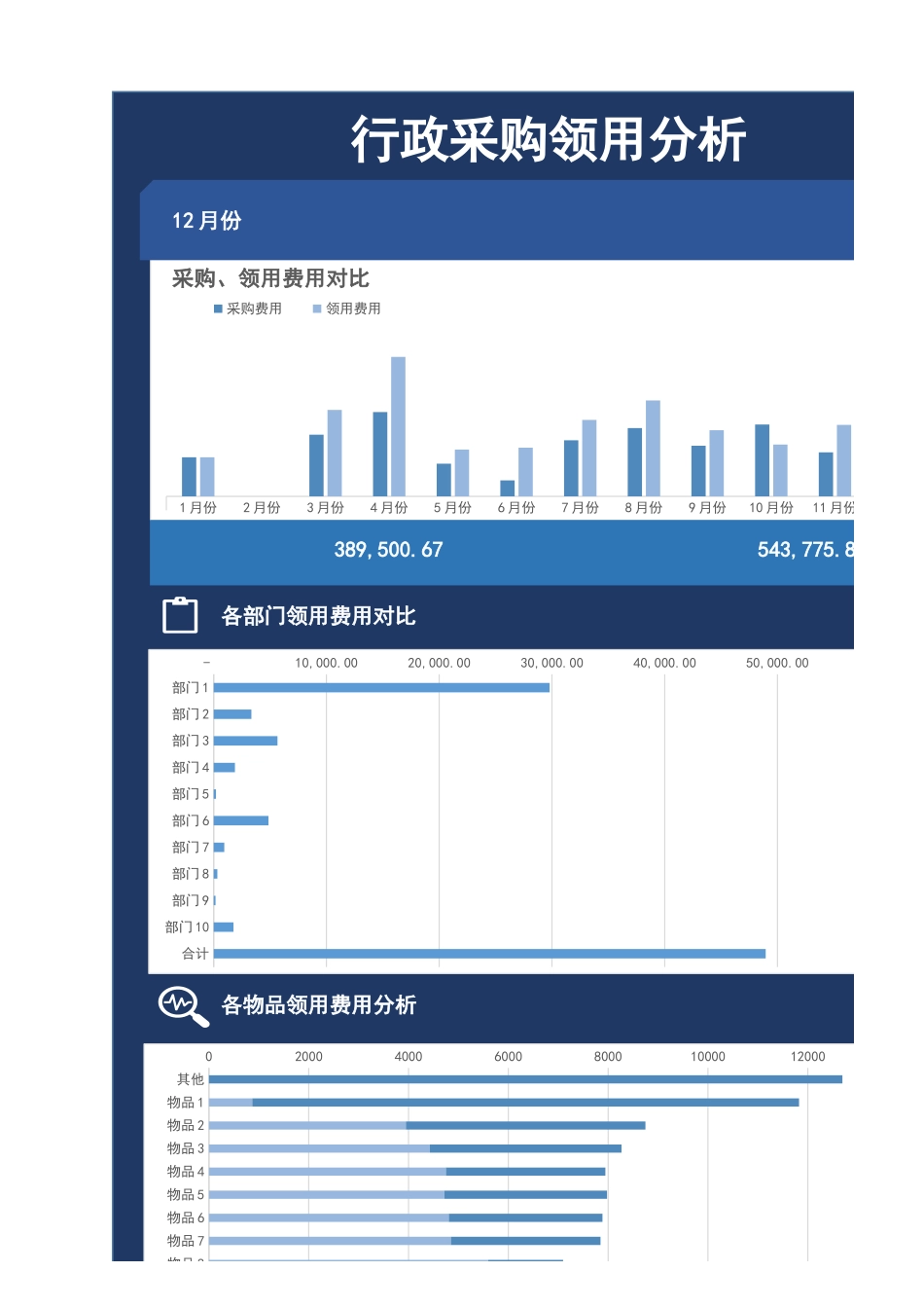 【行政数据】行政采购领用分析_第1页