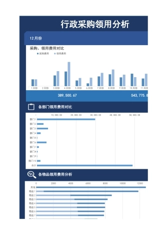 【行政数据】行政采购领用分析
