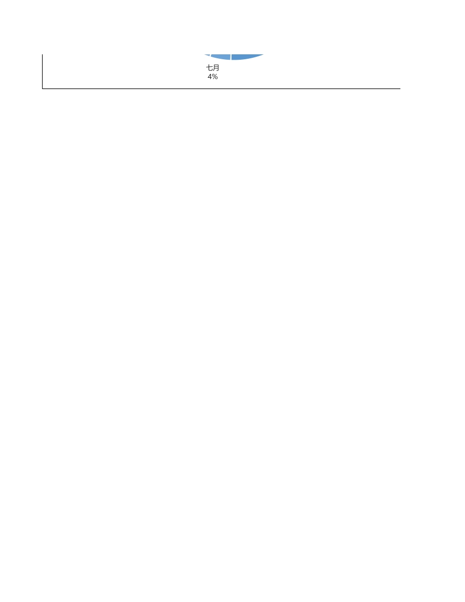 【行政数据】行政费用成本分析_第2页
