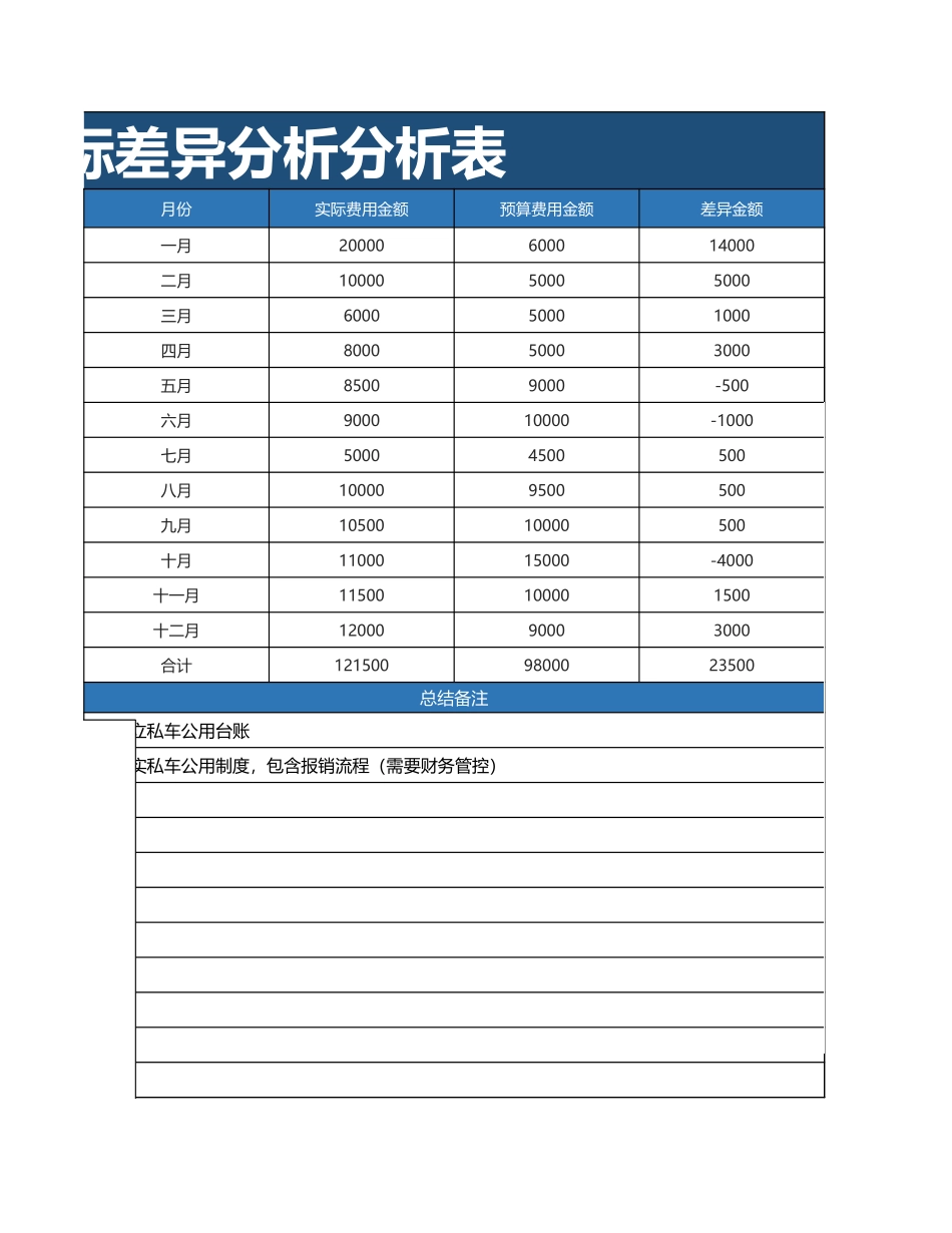 【行政数据】行政费用成本分析_第3页
