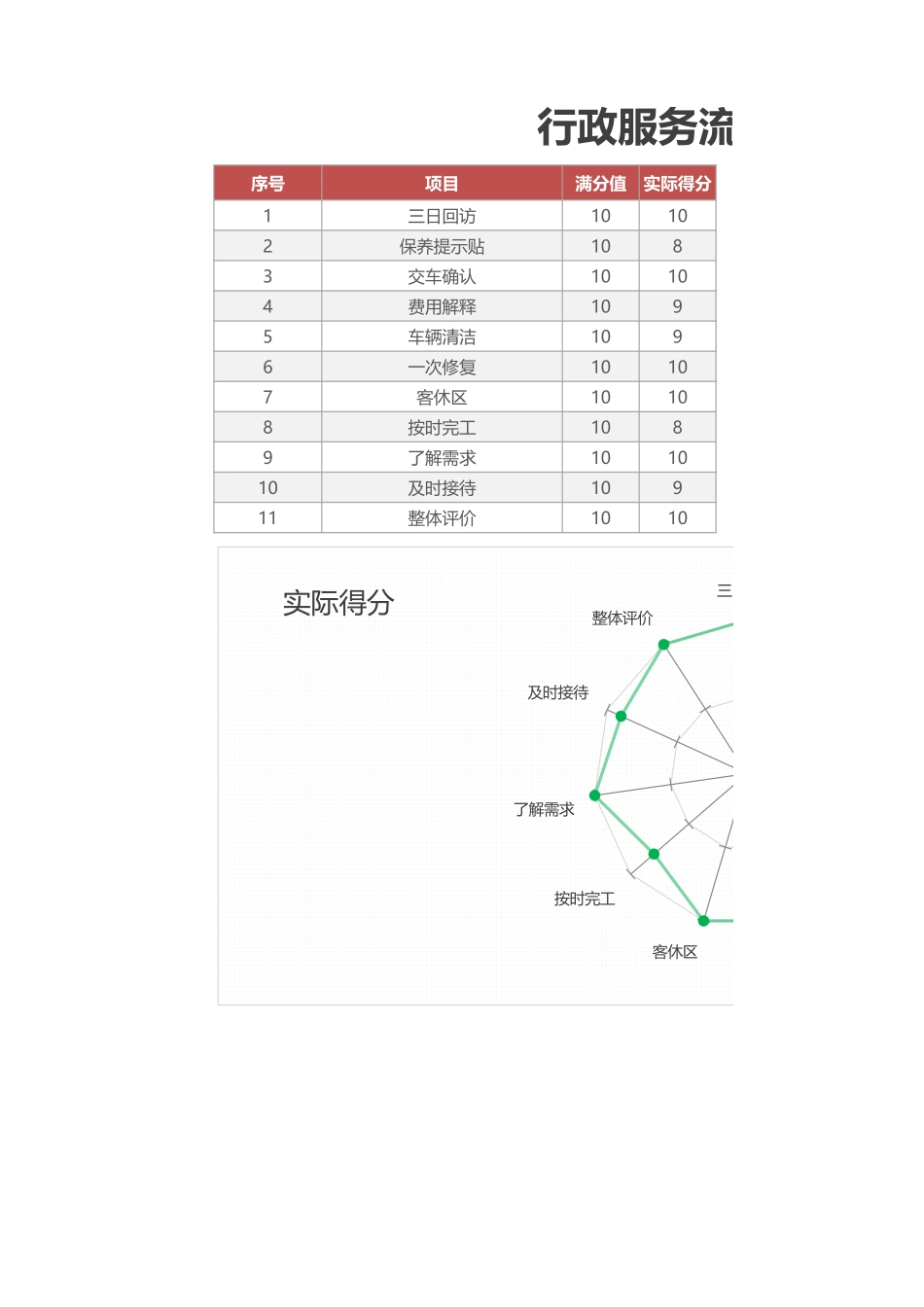 【行政数据】行政服务流改善情况_第1页