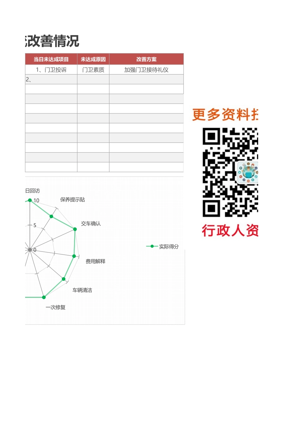 【行政数据】行政服务流改善情况_第2页