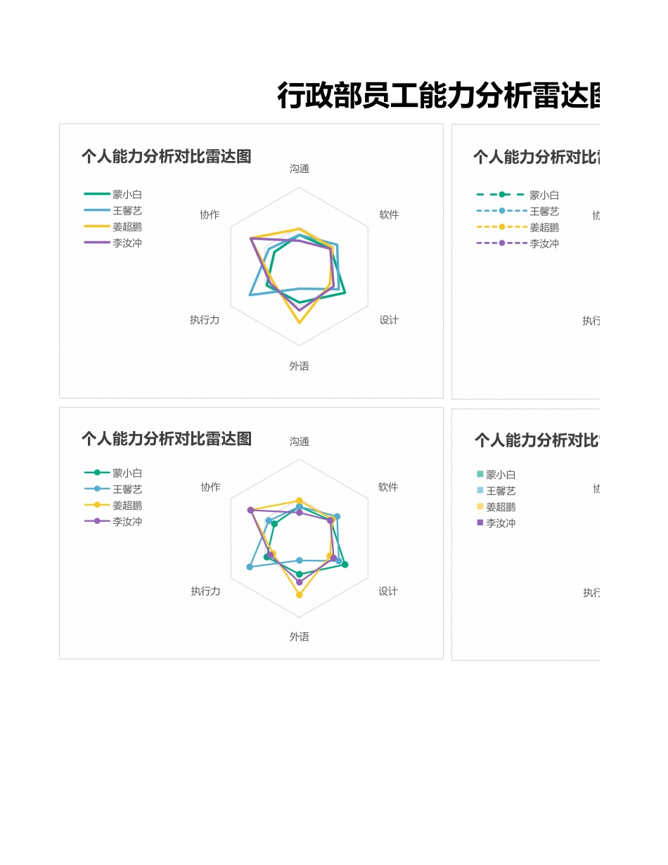 【行政数据】行政能力分析对比雷达图_第1页