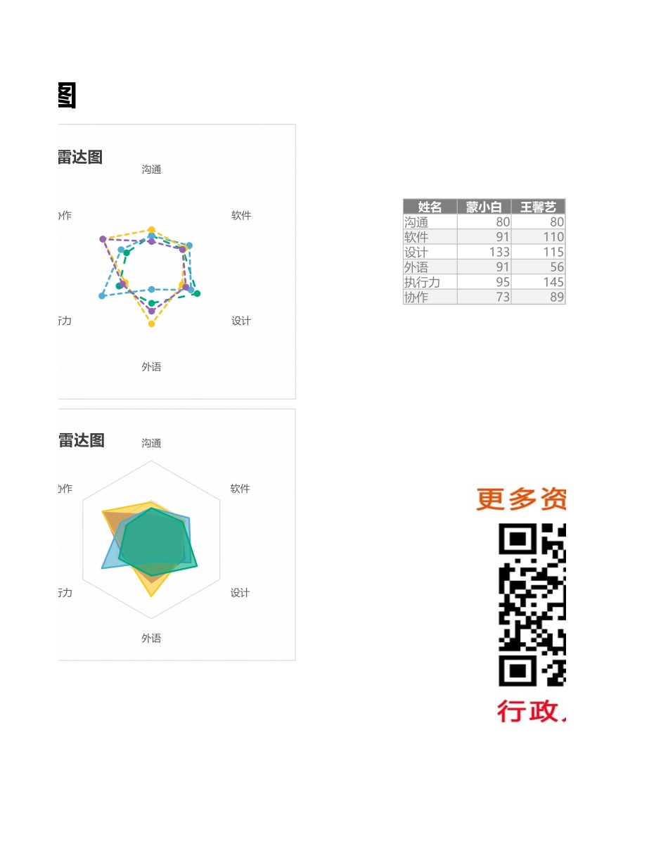 【行政数据】行政能力分析对比雷达图_第2页