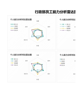 【行政数据】行政能力分析对比雷达图