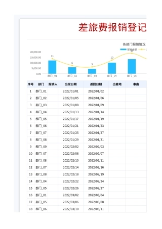 【行政数据】员工差旅报销管理表