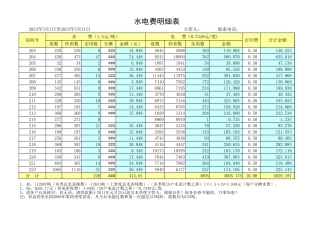 【行政数据】员工宿舍水电费登记表(带公式)