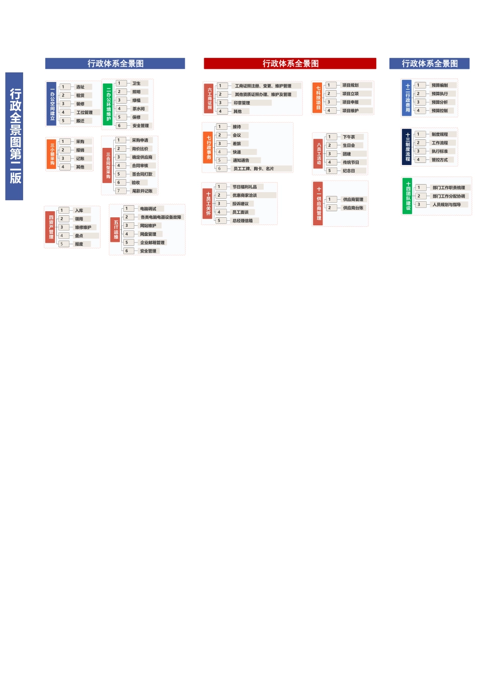 【行政全景图】行政全景图二版_第1页