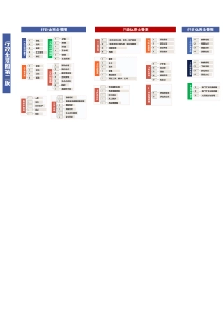 【行政全景图】行政全景图二版