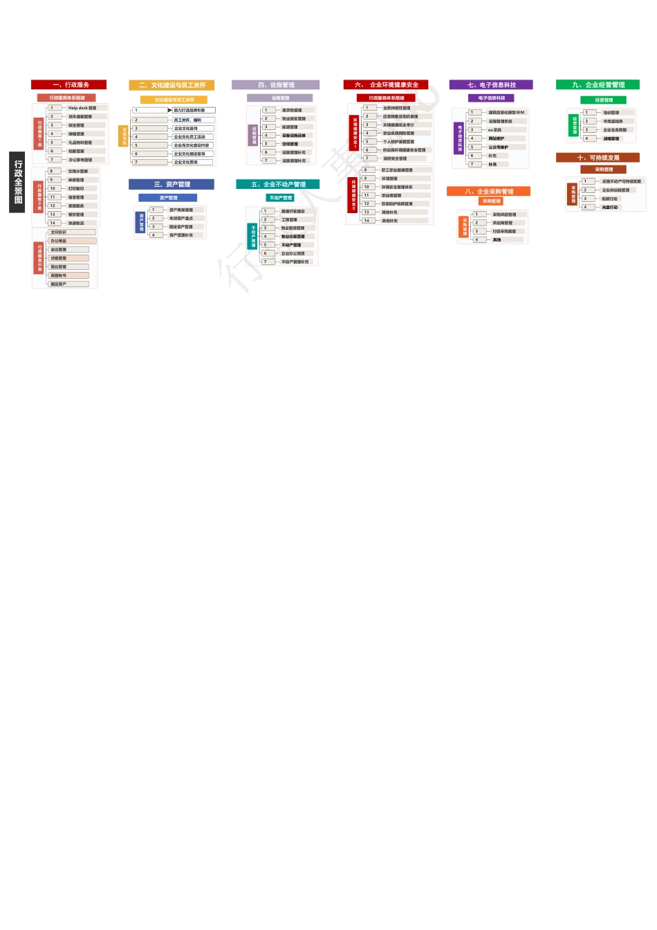 【行政全景图】行政思维导图全景图行政思维导图全景图可编辑_第1页