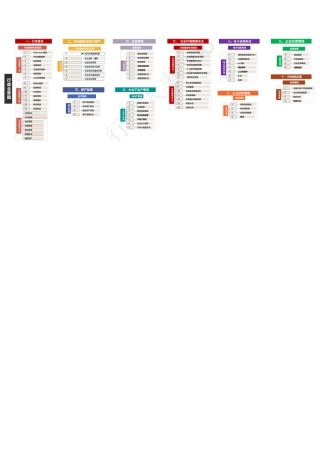 【行政全景图】行政思维导图全景图行政思维导图全景图可编辑