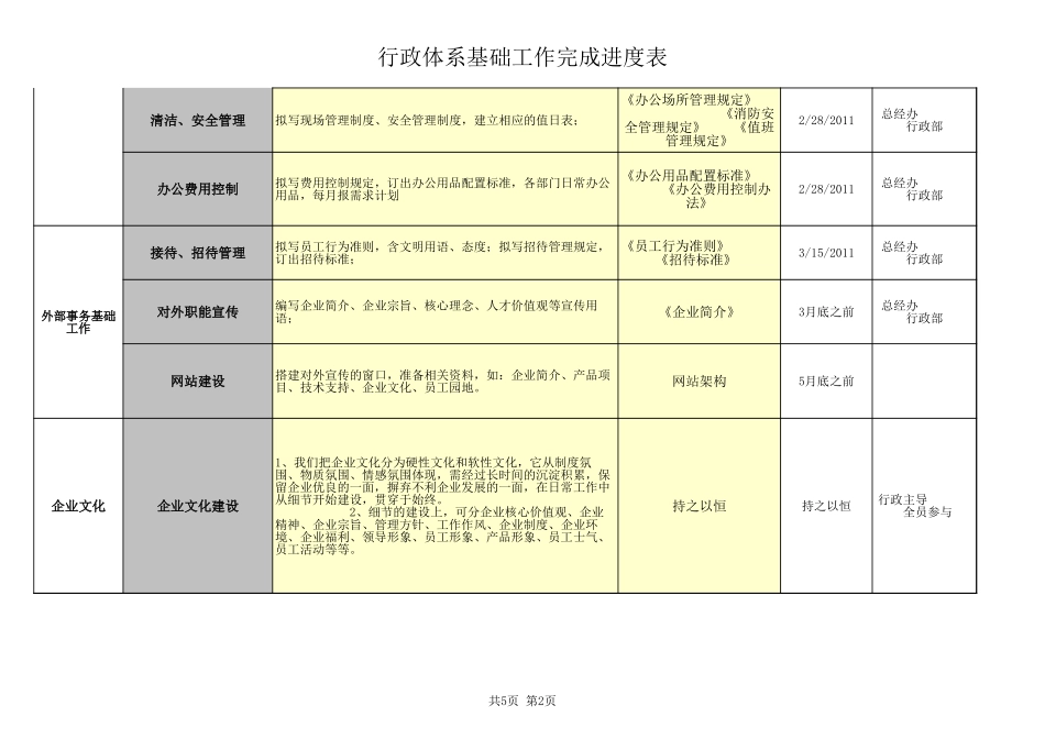 【行政体系】【行政全景图】新公司行政体系基础工作搭建进度表_第2页