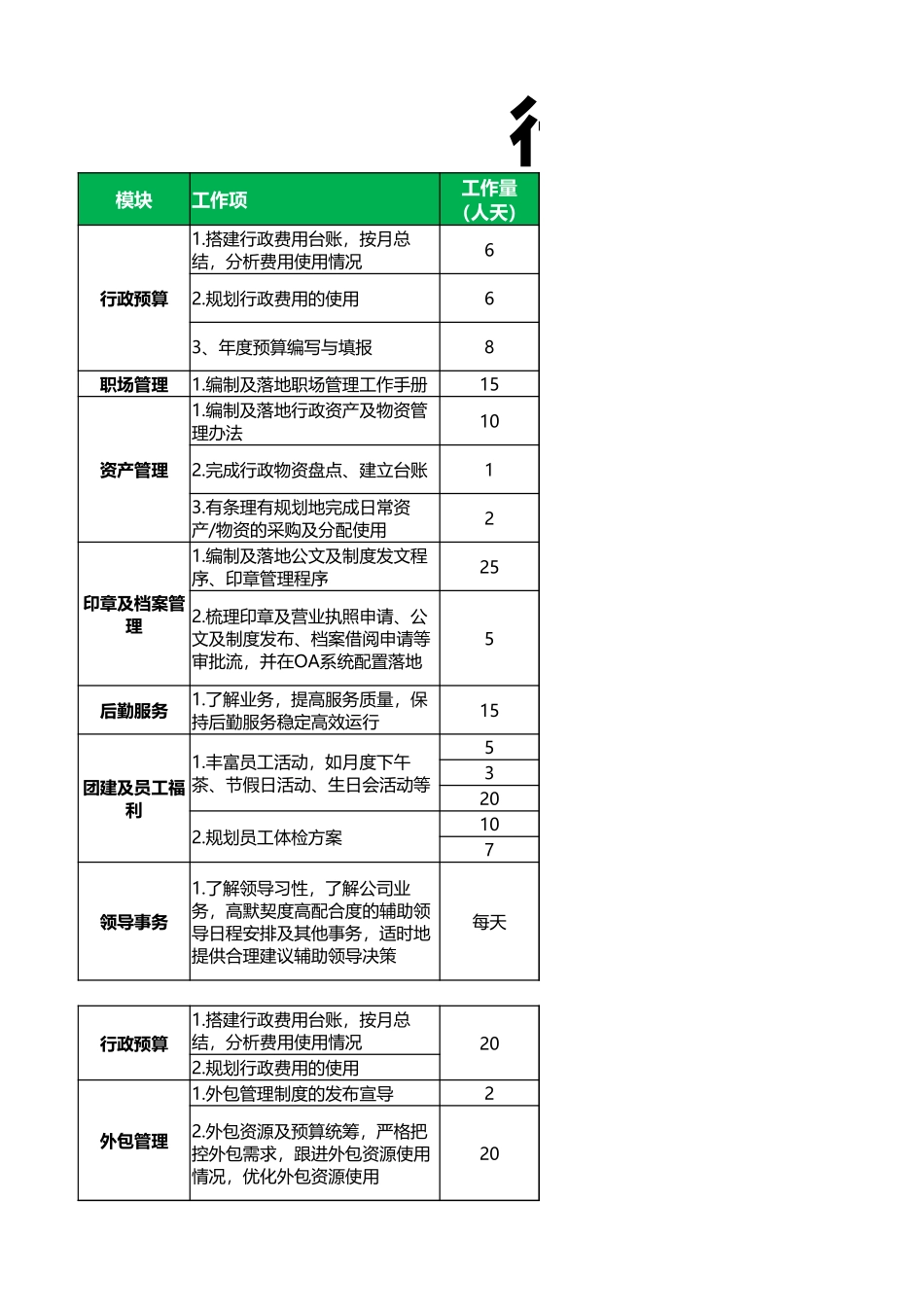 【行政体系】【行政全景图】行政体系搭建产出表_第1页