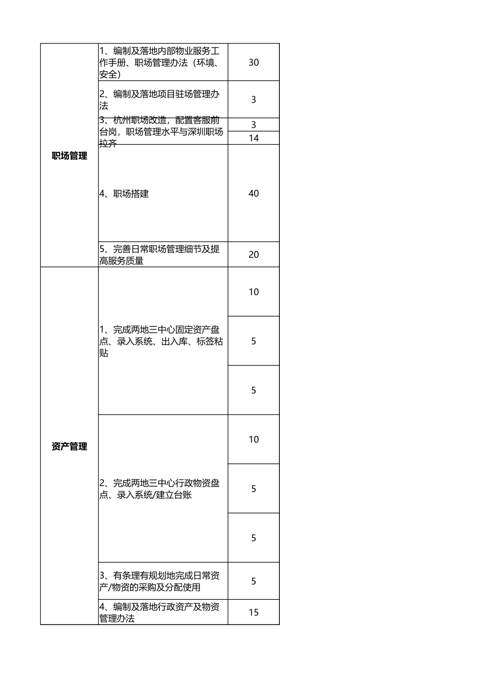 【行政体系】【行政全景图】行政体系搭建产出表_第2页