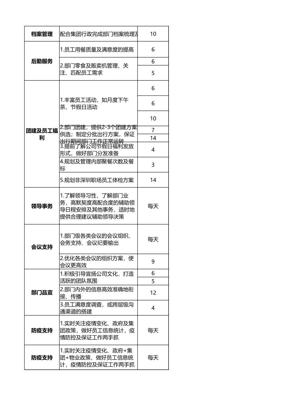 【行政体系】【行政全景图】行政体系搭建产出表_第3页