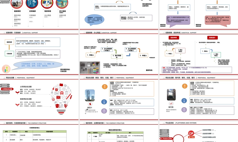 【行政体系】公司行政服务指南(模板)