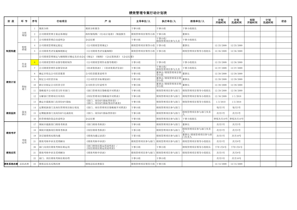 【行政体系】绩效管理项目推行行动计划表_第1页