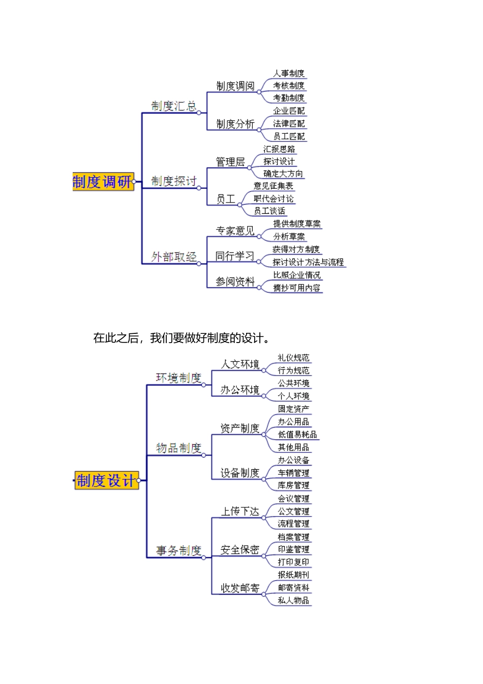 【行政体系】如何制定行政管理制度_第2页