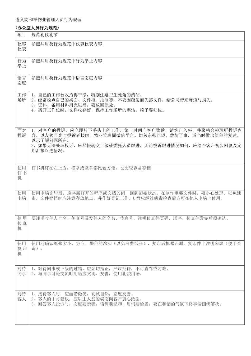 办公室管理人员行为规范_第1页