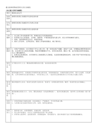 办公室管理人员行为规范