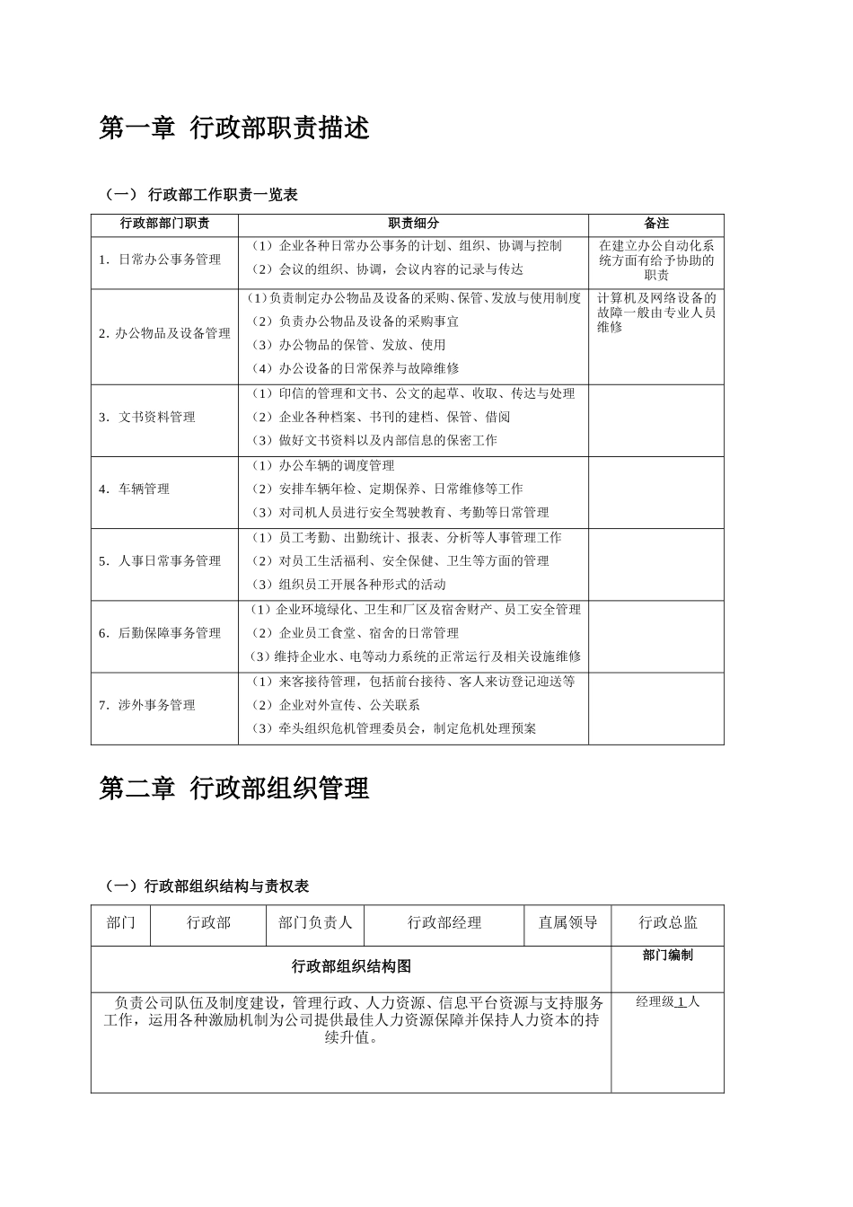 行政管理常用表格_第2页