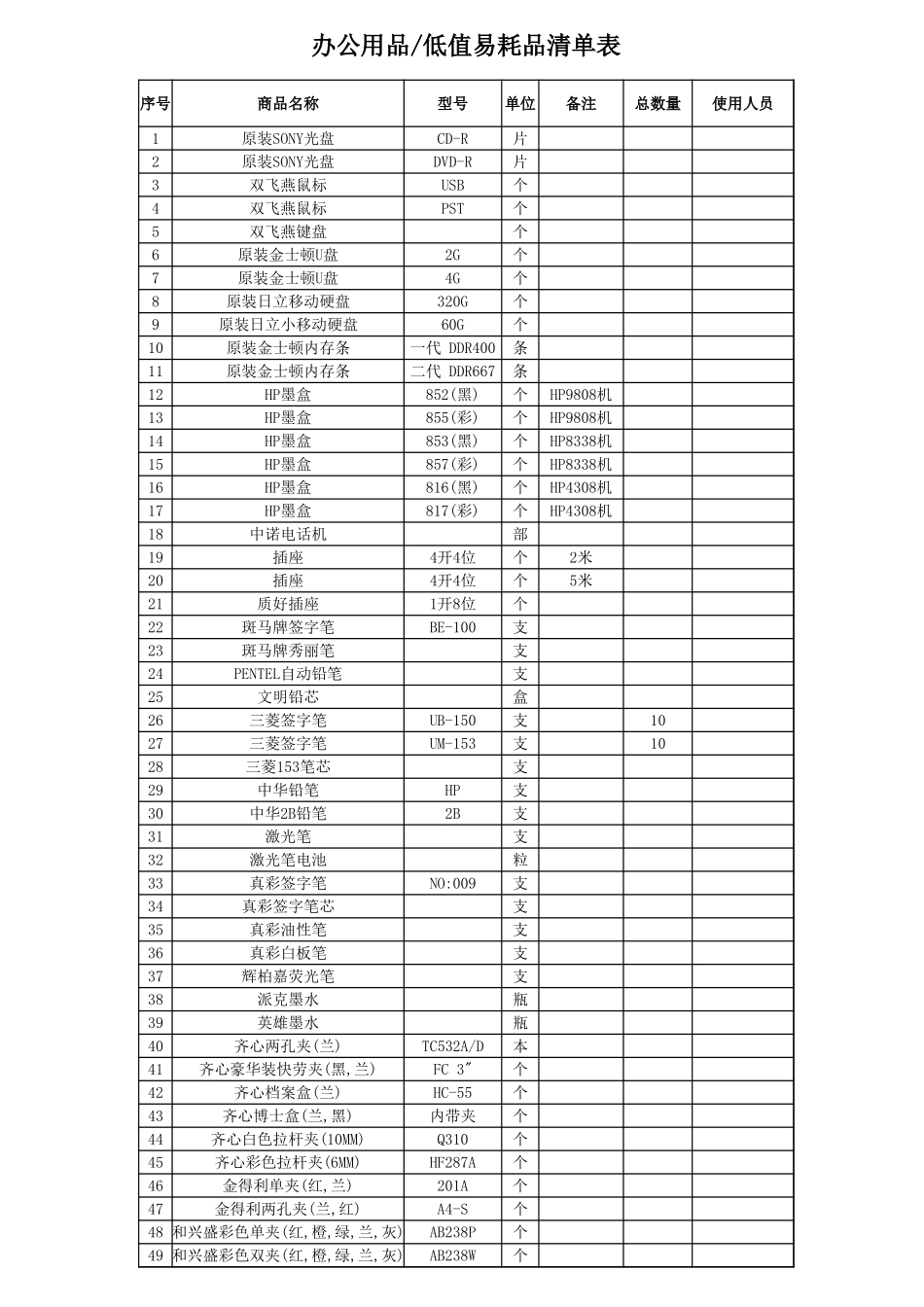 最全的办公用品清单_第1页