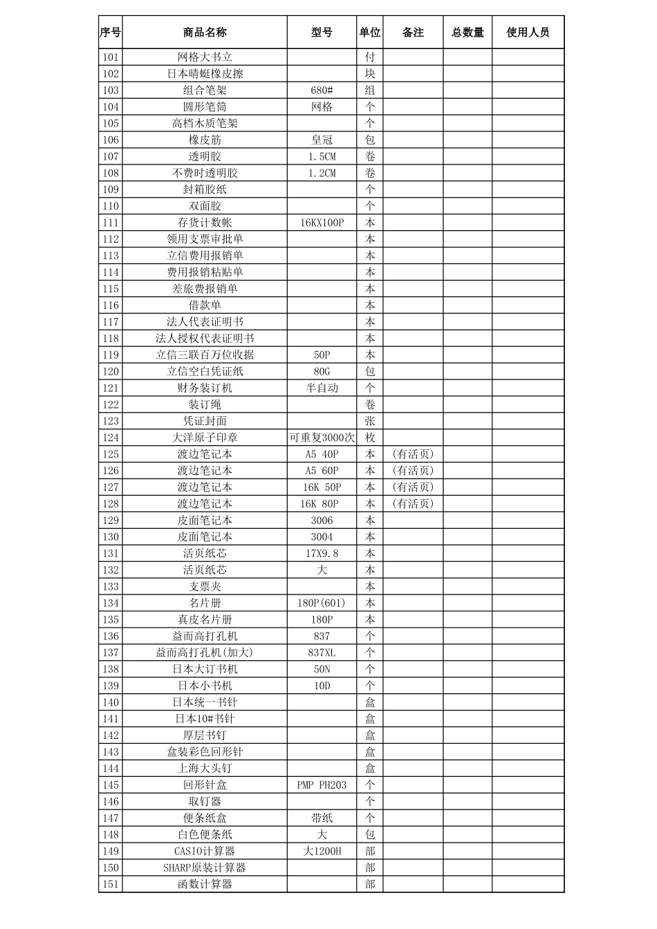 最全的办公用品清单_第3页