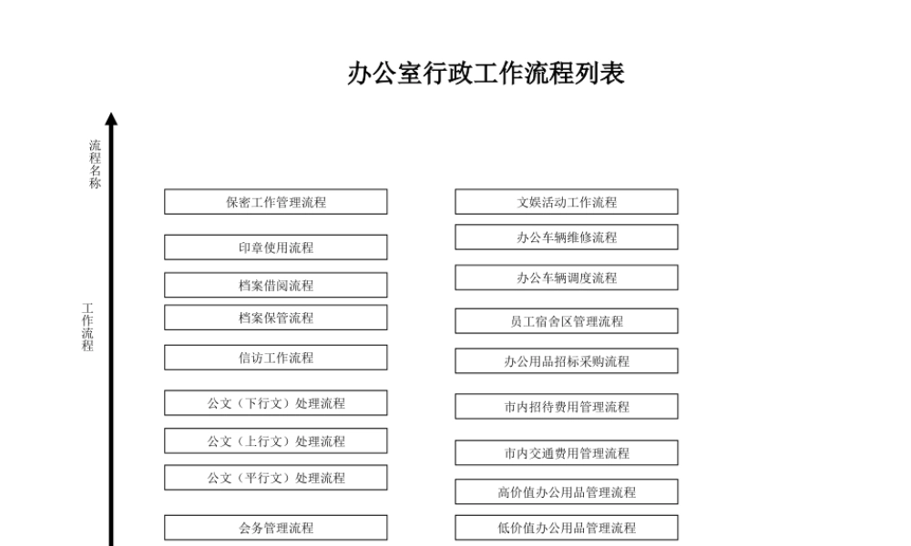 【办公室管理】办公室行政管理流程
