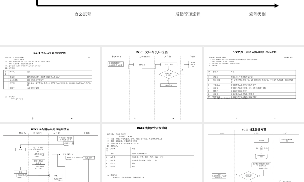 【办公室管理】办公室行政管理流程