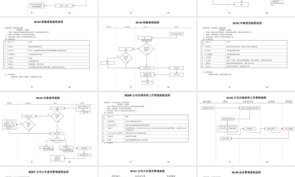 【办公室管理】办公室行政管理流程