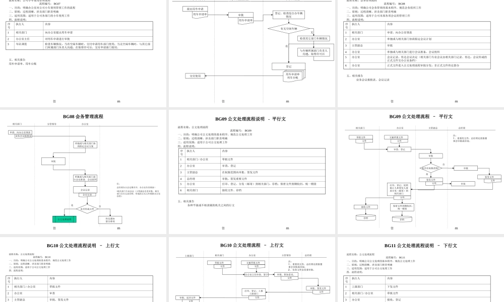 【办公室管理】办公室行政管理流程