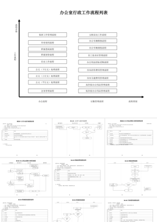 【办公室管理】办公室行政管理流程