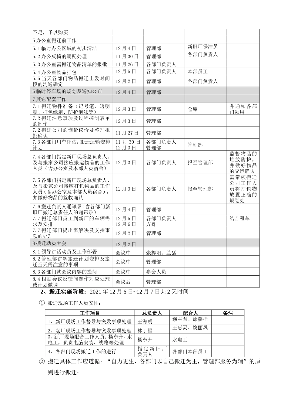 【搬迁管理】搬迁方案-某制造业公司_第2页