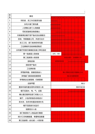 【搬迁管理】办公室搬迁