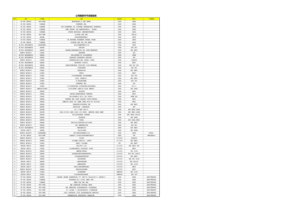 【搬迁管理】公司搬迁各环节验收流程表_第1页